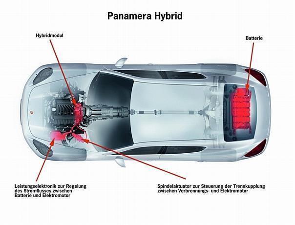 Panamera Hybrid